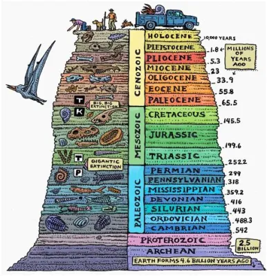 Caves of Exeter!  A Historical Journey through Time and Geology!